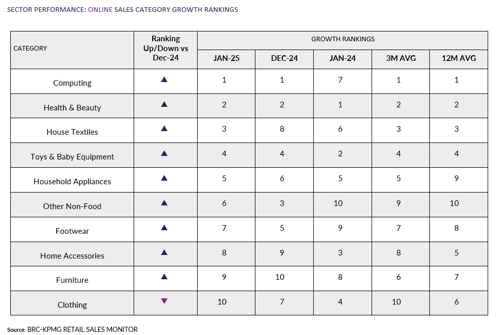 A table with numbers and arrowsAI-generated content may be incorrect.