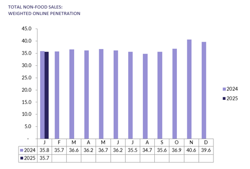 A graph of salesAI-generated content may be incorrect.